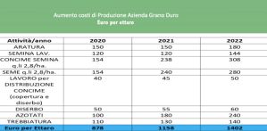 COSTI_PRODUZIONE_GRANO